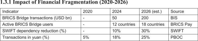 The New Map of the Economic World - Complete Fragmentation and the Death of the Global Price